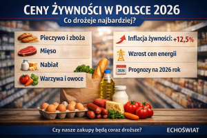 ceny żywności w Polsce 2026