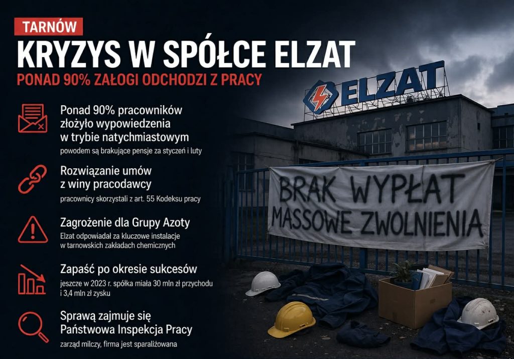 Tarnów: masowe odejścia pracowników